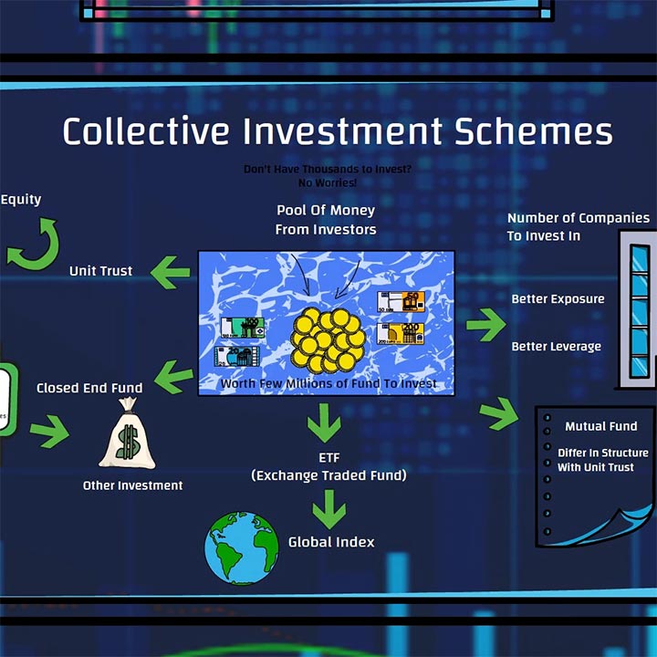 Investments Types Simplified Trident Analytics